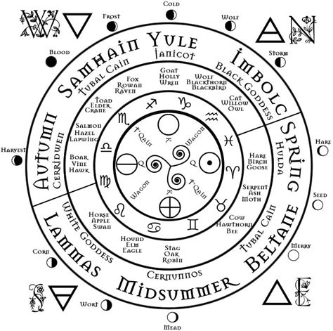 Maximizing Your Potential with the Witching Wheel 2023